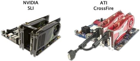 SLI / CrossFire FAQs .
